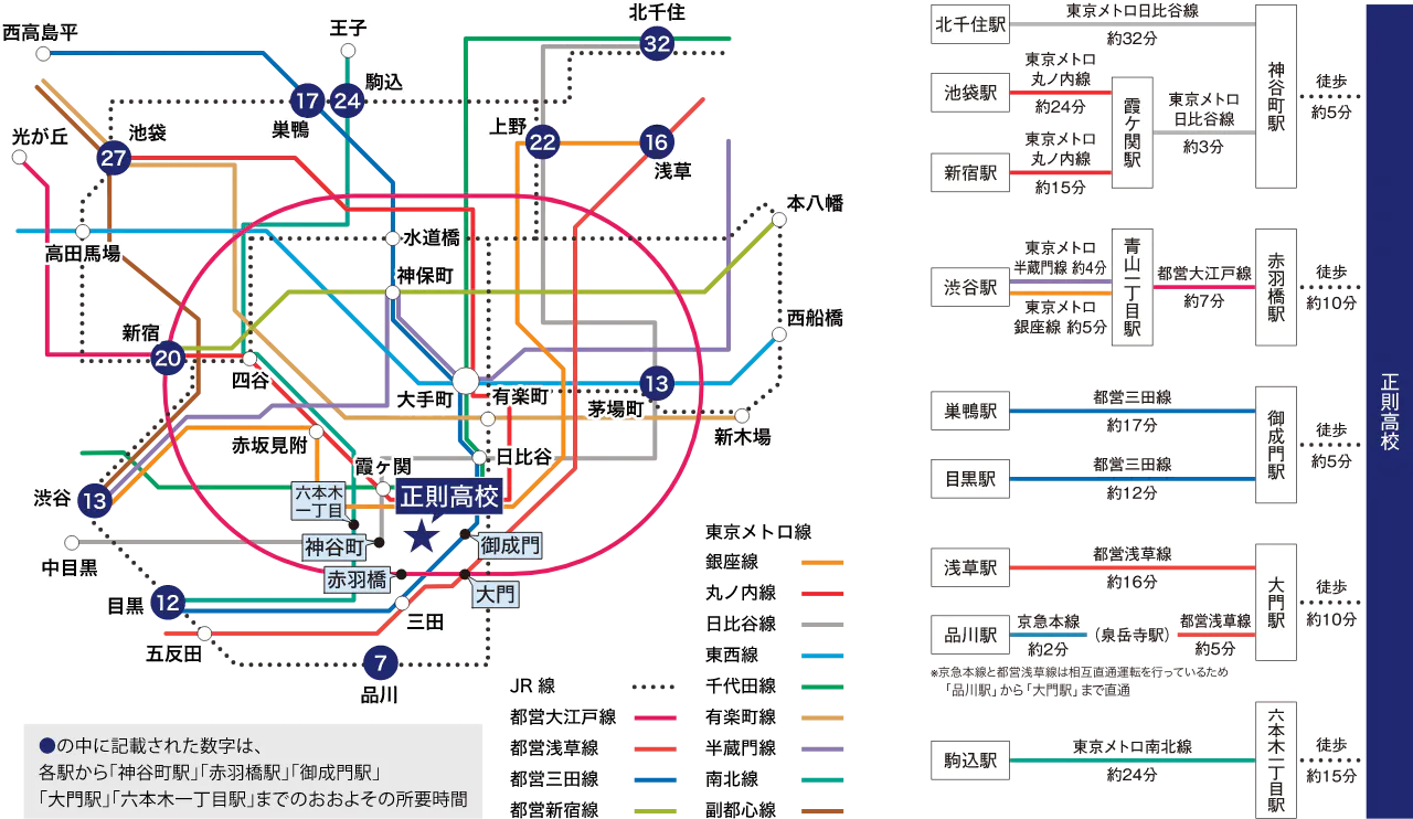 東京都内の路線図　●の中に記載された数字は、各駅から「神谷町駅」「赤羽橋駅」「御成門駅」「大門駅」「六本木一丁目駅」までのおおよその所要時間です。神谷町駅から徒歩約5分／赤羽橋駅から徒歩約10分／御成門駅から徒歩約5分／大問駅から徒歩約10分／六本木一丁目駅から徒歩約15分